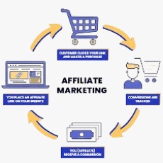 Affiliate marketing